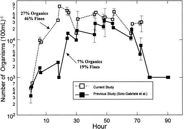 FIG. 7.