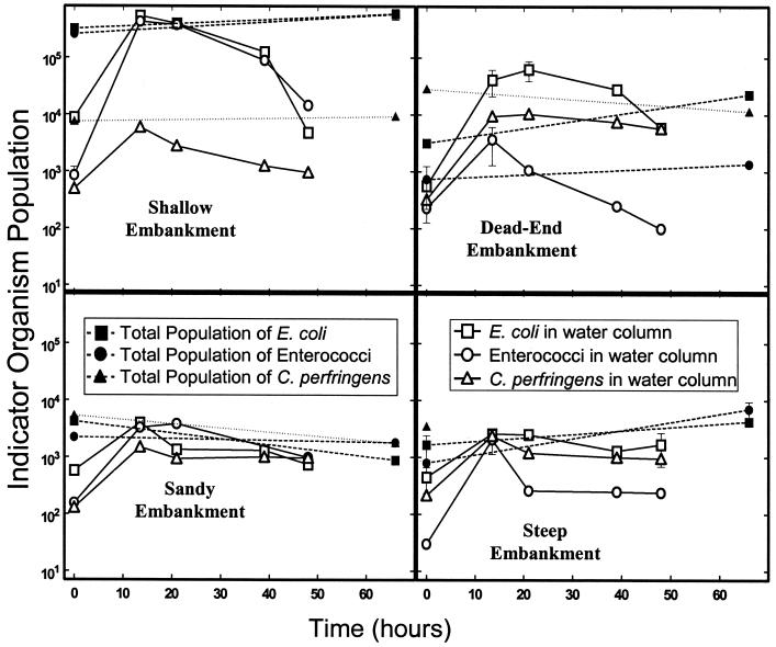 FIG. 4.