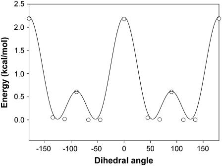 FIGURE 4