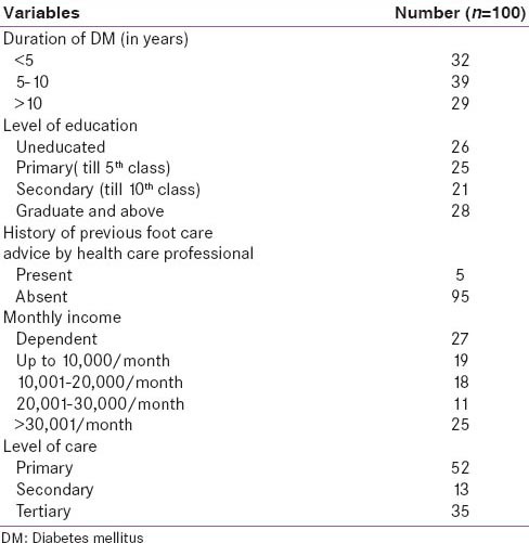 graphic file with name IJEM-19-405-g002.jpg