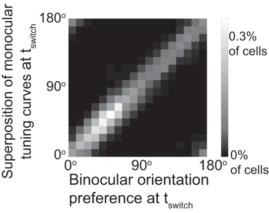 Fig. 9.