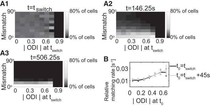 Fig. 10.