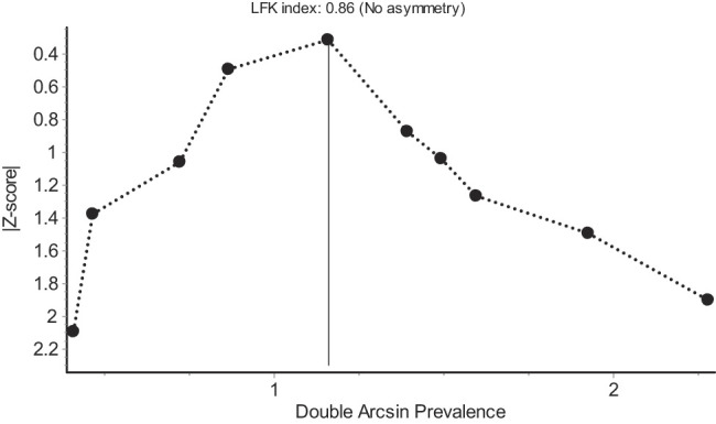 Fig. 3.