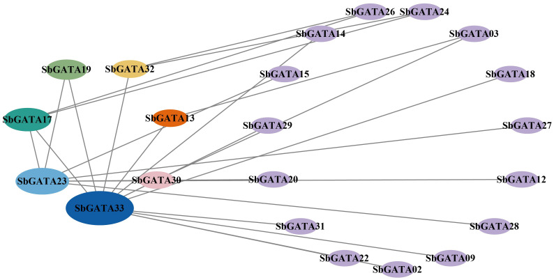 Figure 3