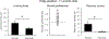 Figure 5: