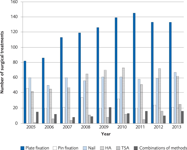 Fig 10