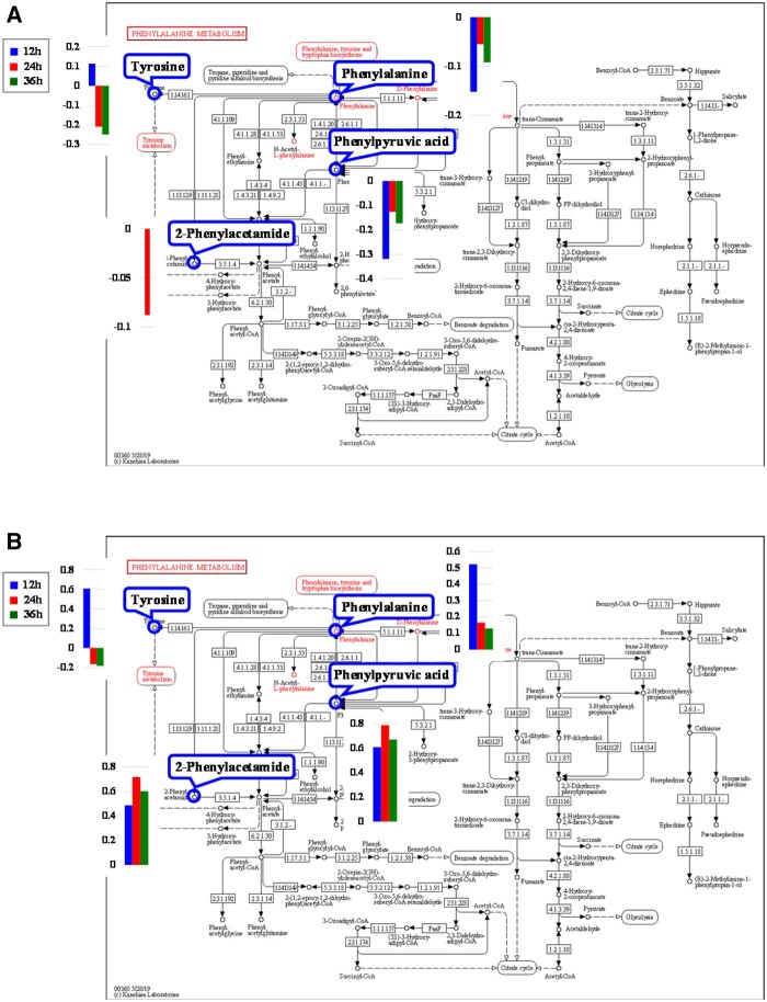 Figure 10.