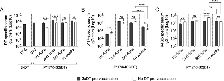 FIG 2