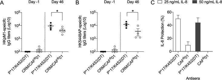 FIG 6