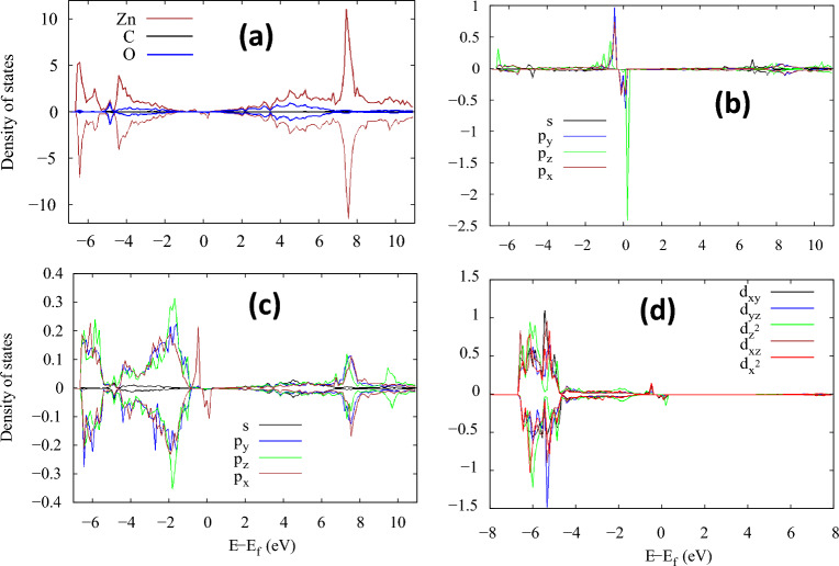 Figure 13