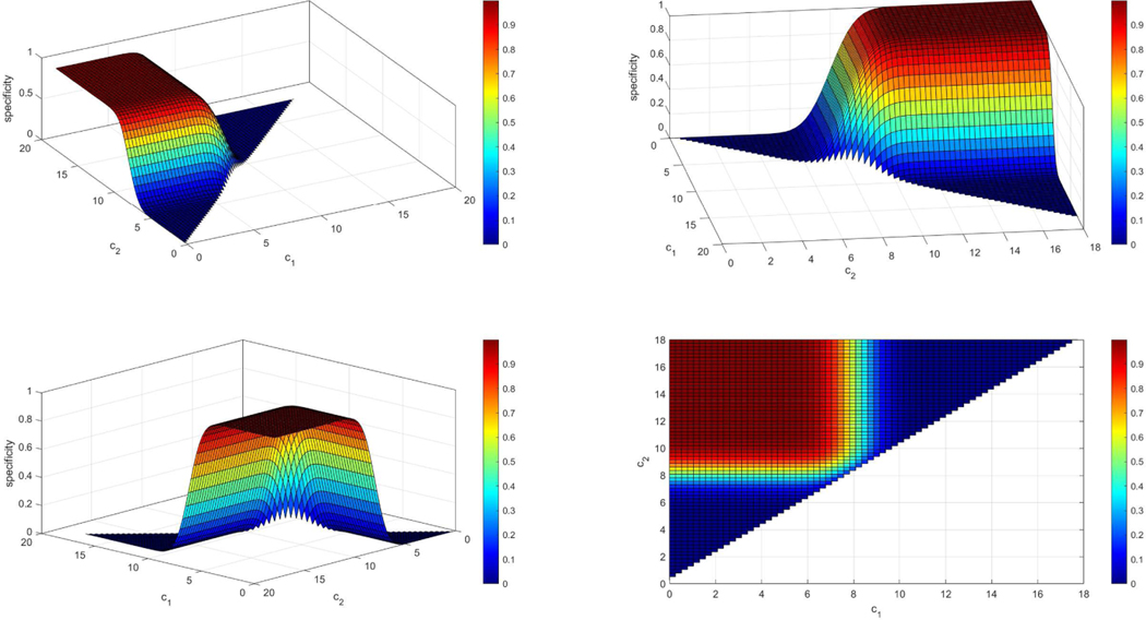 Figure 5.