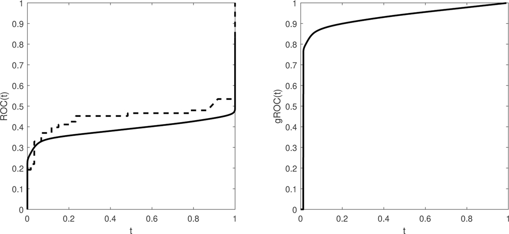 Figure 8.