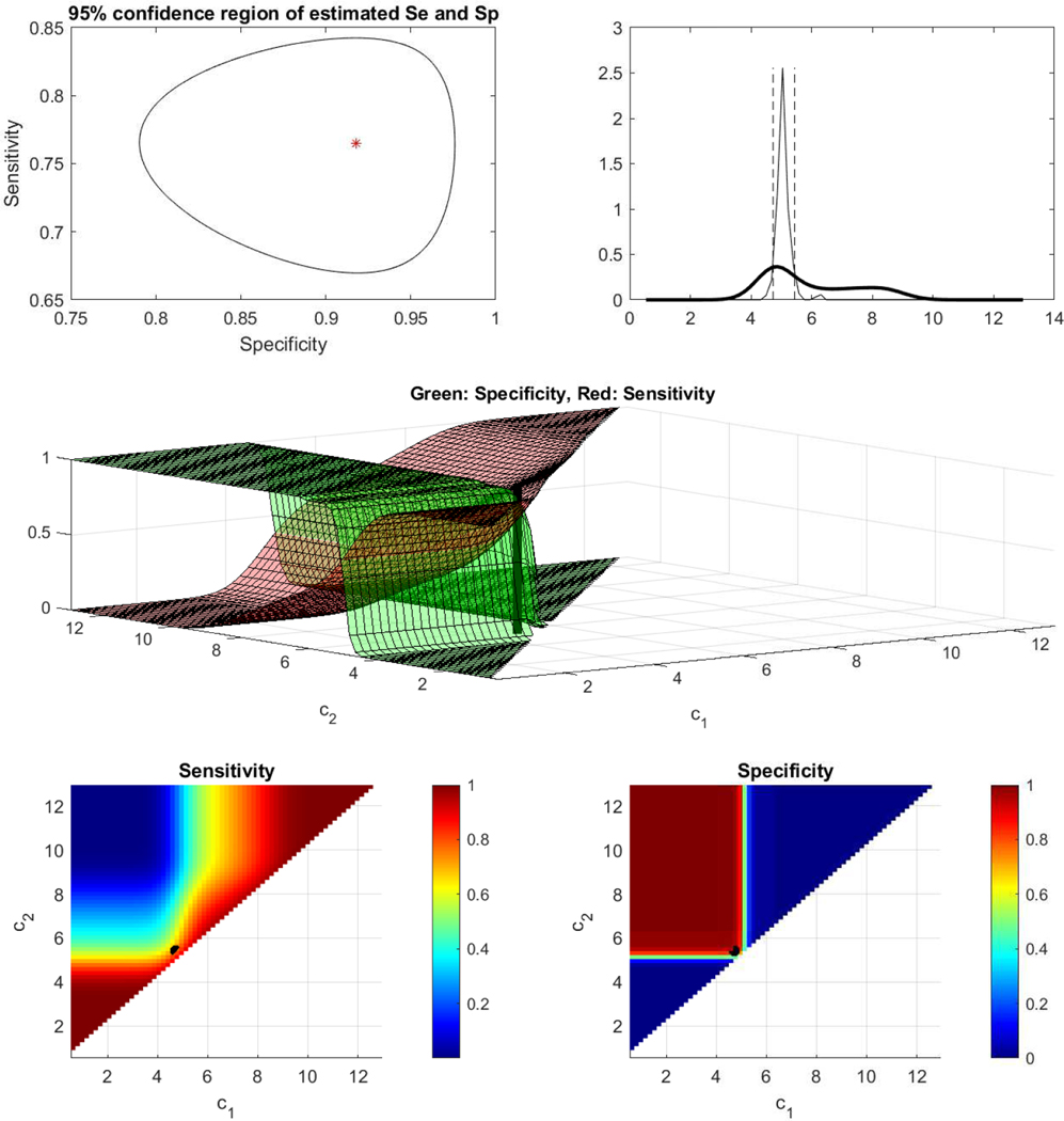 Figure 10.