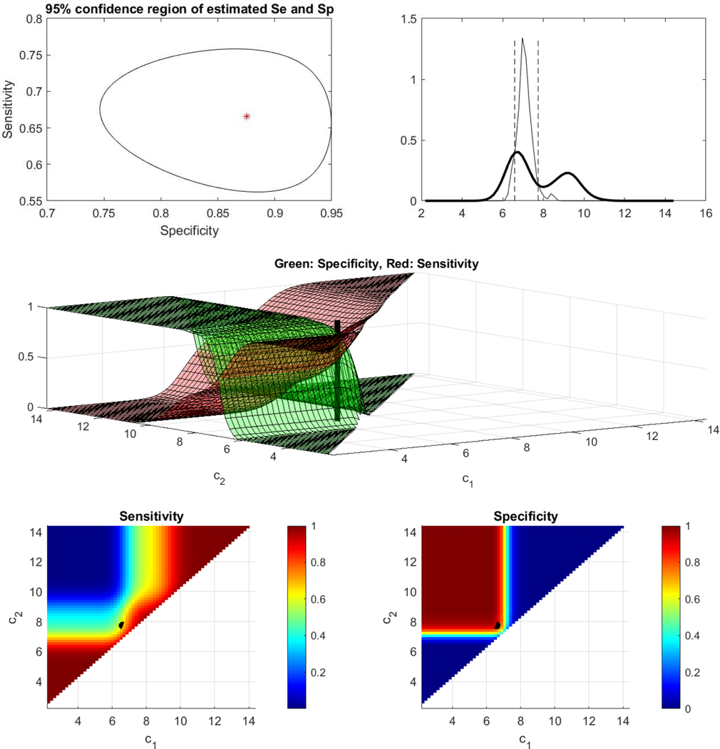 Figure 11.