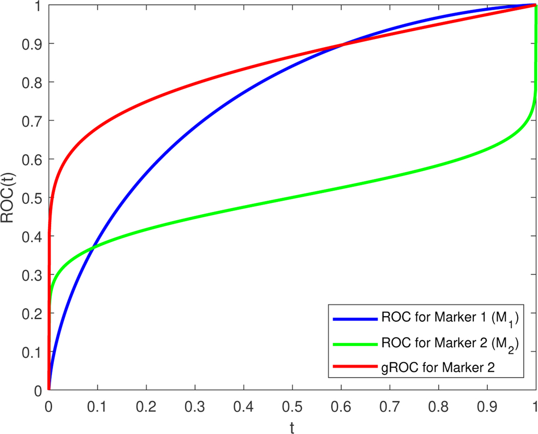 Figure 6.