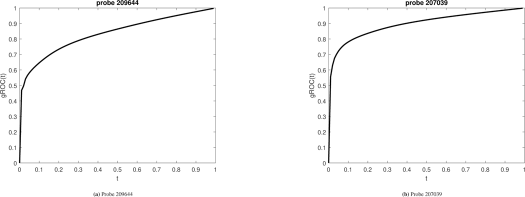 Figure 12.