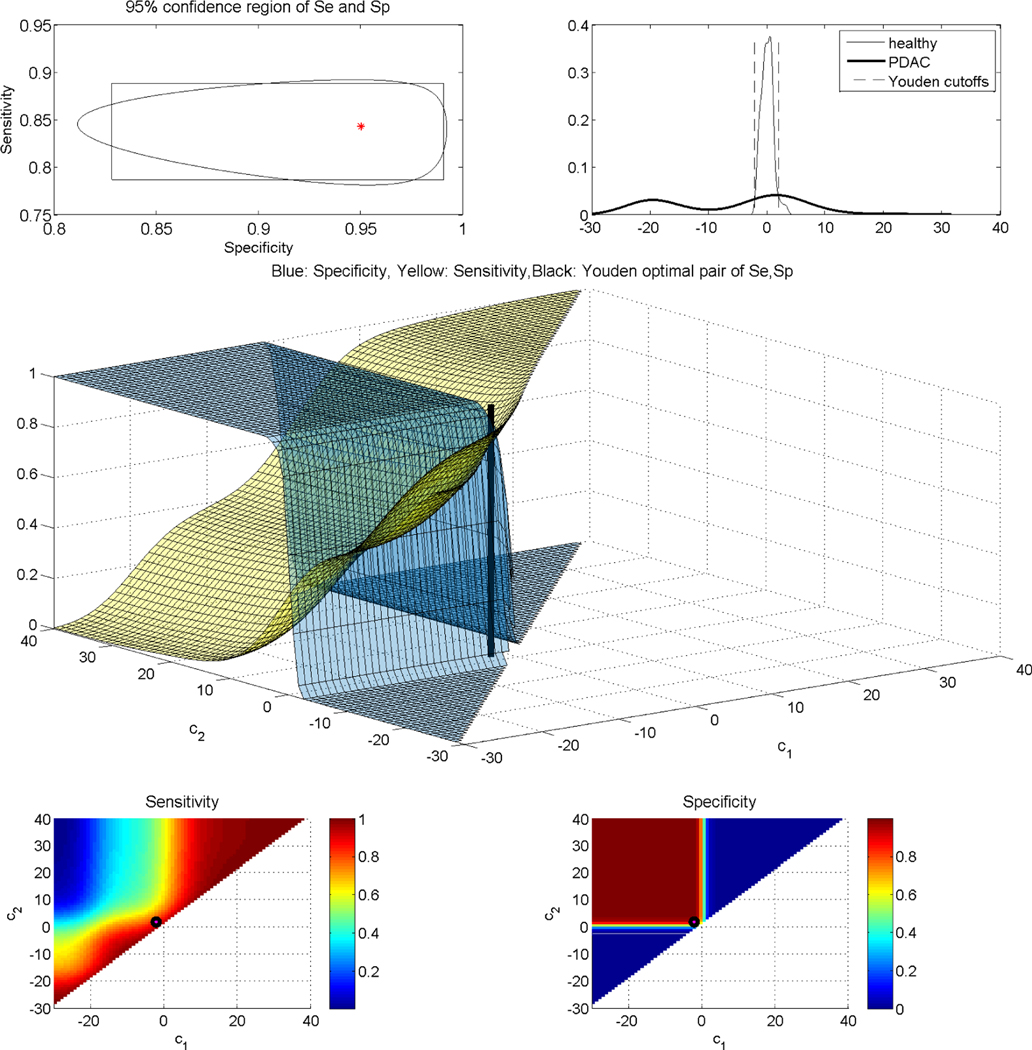 Figure 9.