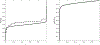Figure 8.