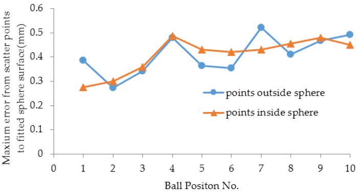 Figure 9