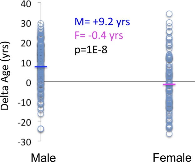 Figure S2.