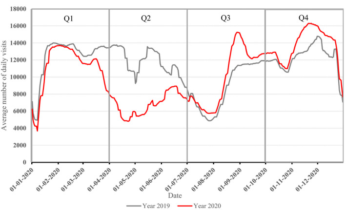 FIGURE 3