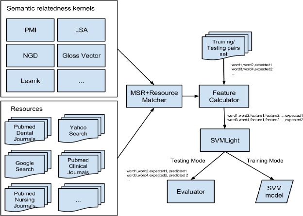 Figure 1.