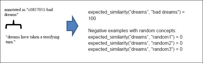 Figure 2.