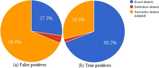 Figure 3.