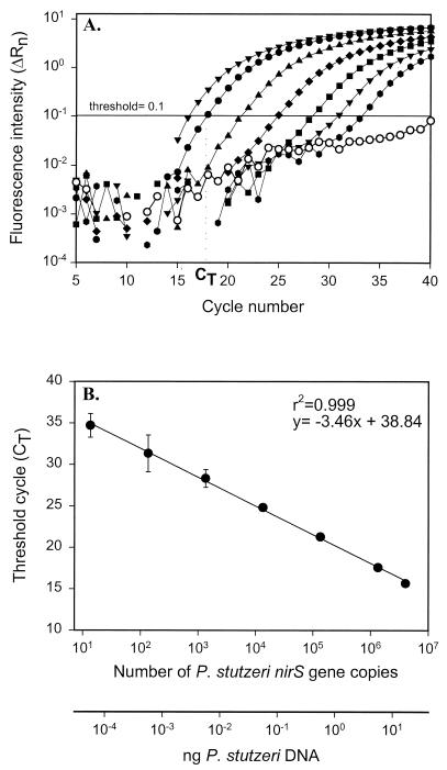 FIG. 1