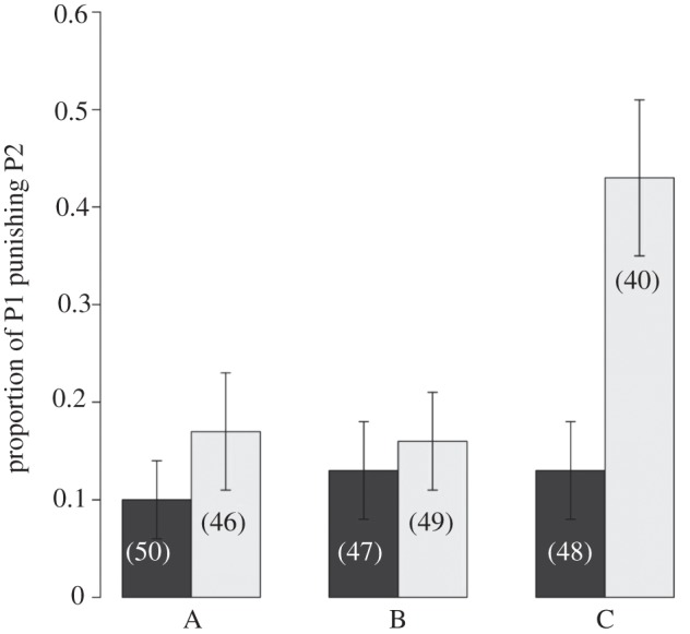 Figure 1.