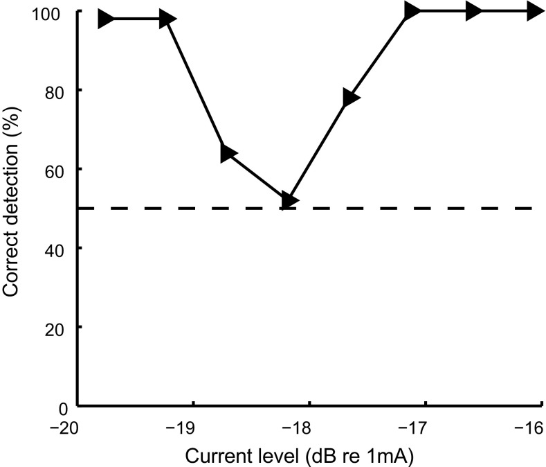 FIG. 9