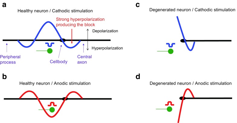 FIG. 10