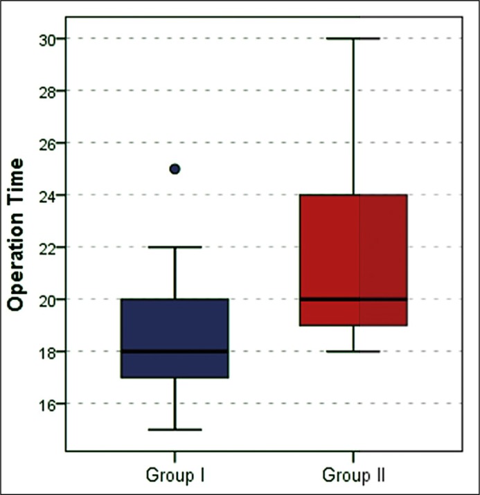 Comparison of cold-knife optical internal urethrotomy and holmium:YAG ...