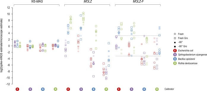 Fig. 4