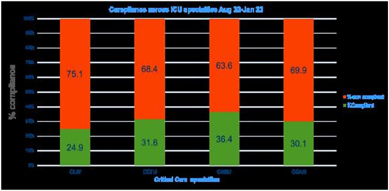 Graph 2.
