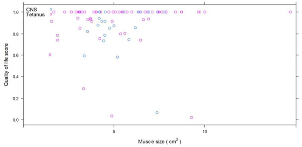 Figure 3b.