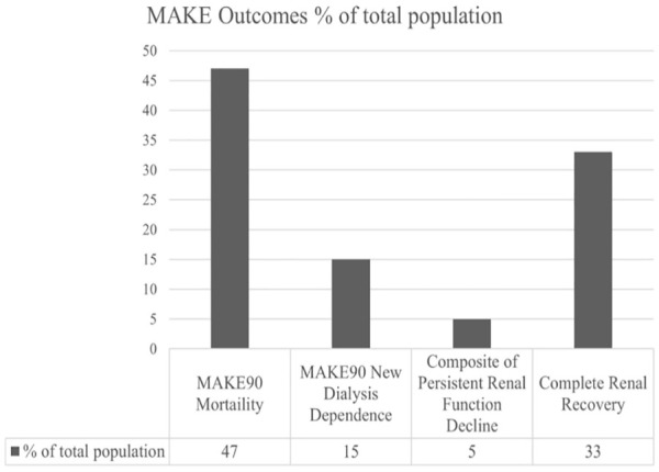 Graph 1.