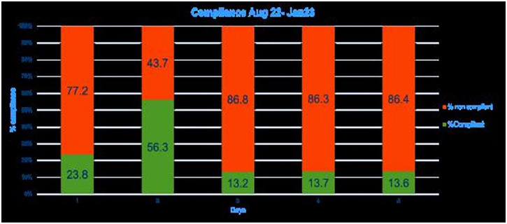 Graph 1.