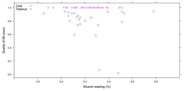 Figure 3a.