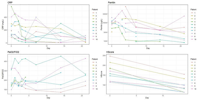 Figure 1.