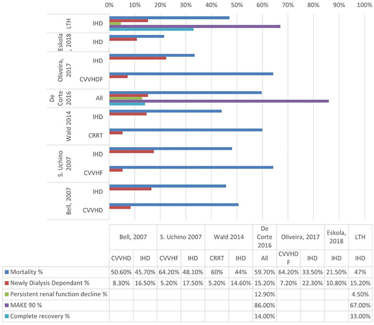 Graph 2.
