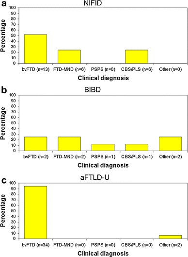 Fig. 10