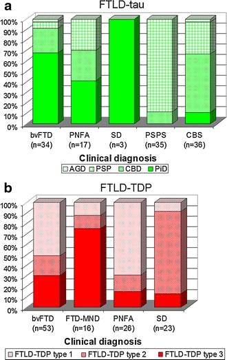 Fig. 9