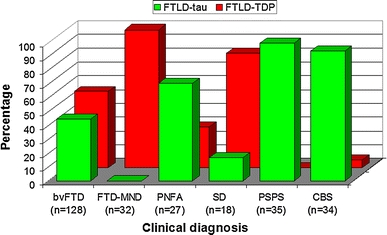 Fig. 8