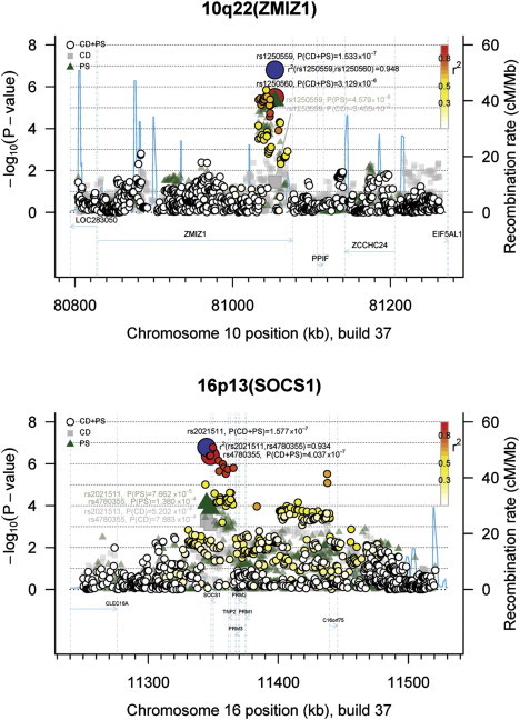 Figure 2