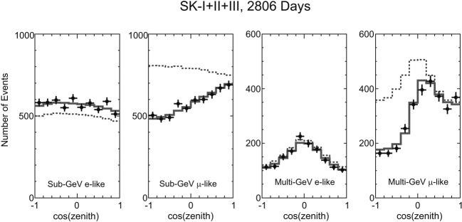 Fig. 16