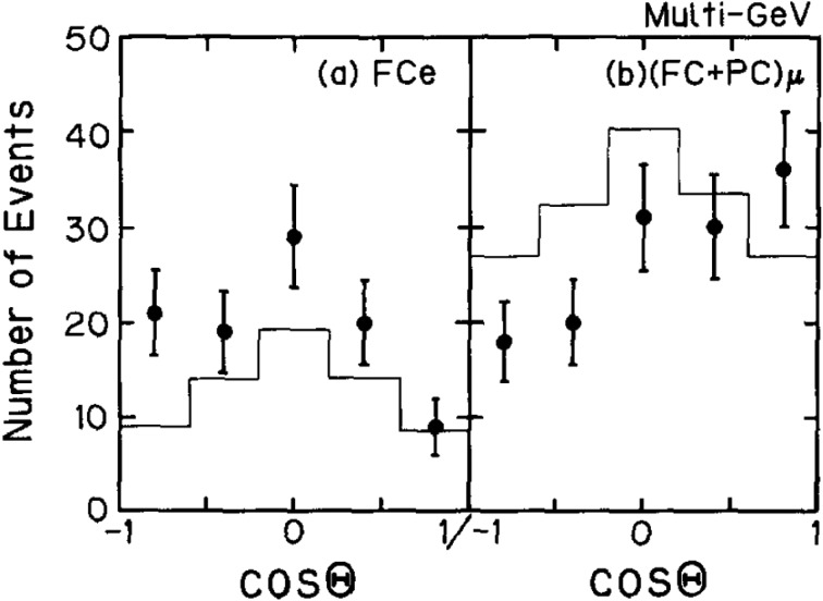 Fig. 11