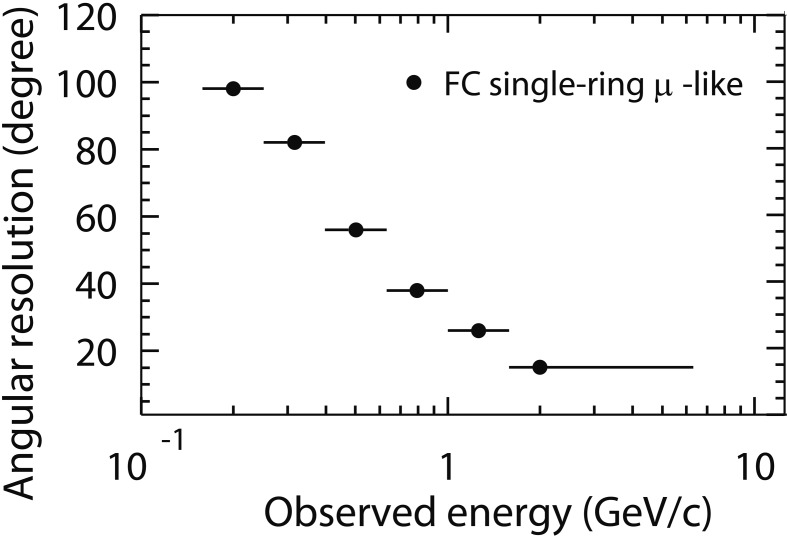 Fig. 10