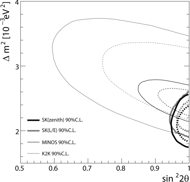 Fig. 17