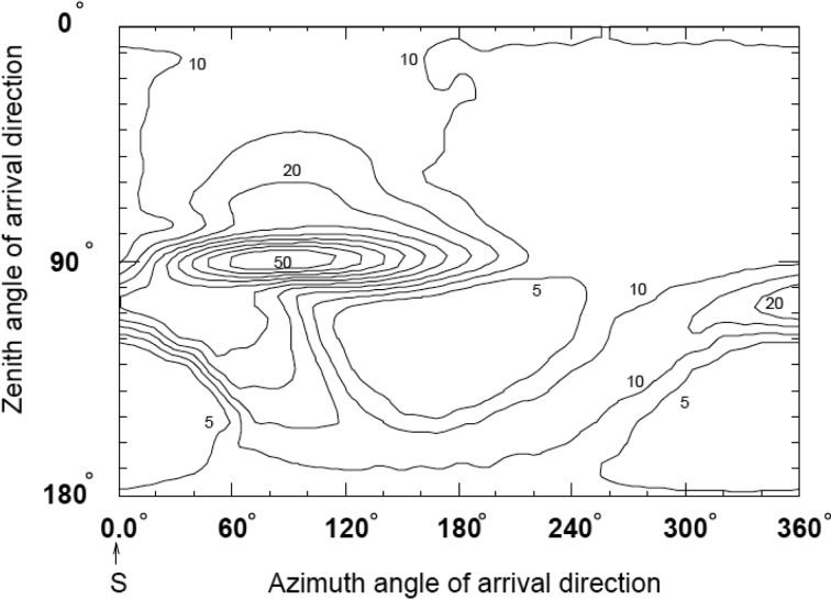 Fig. 5